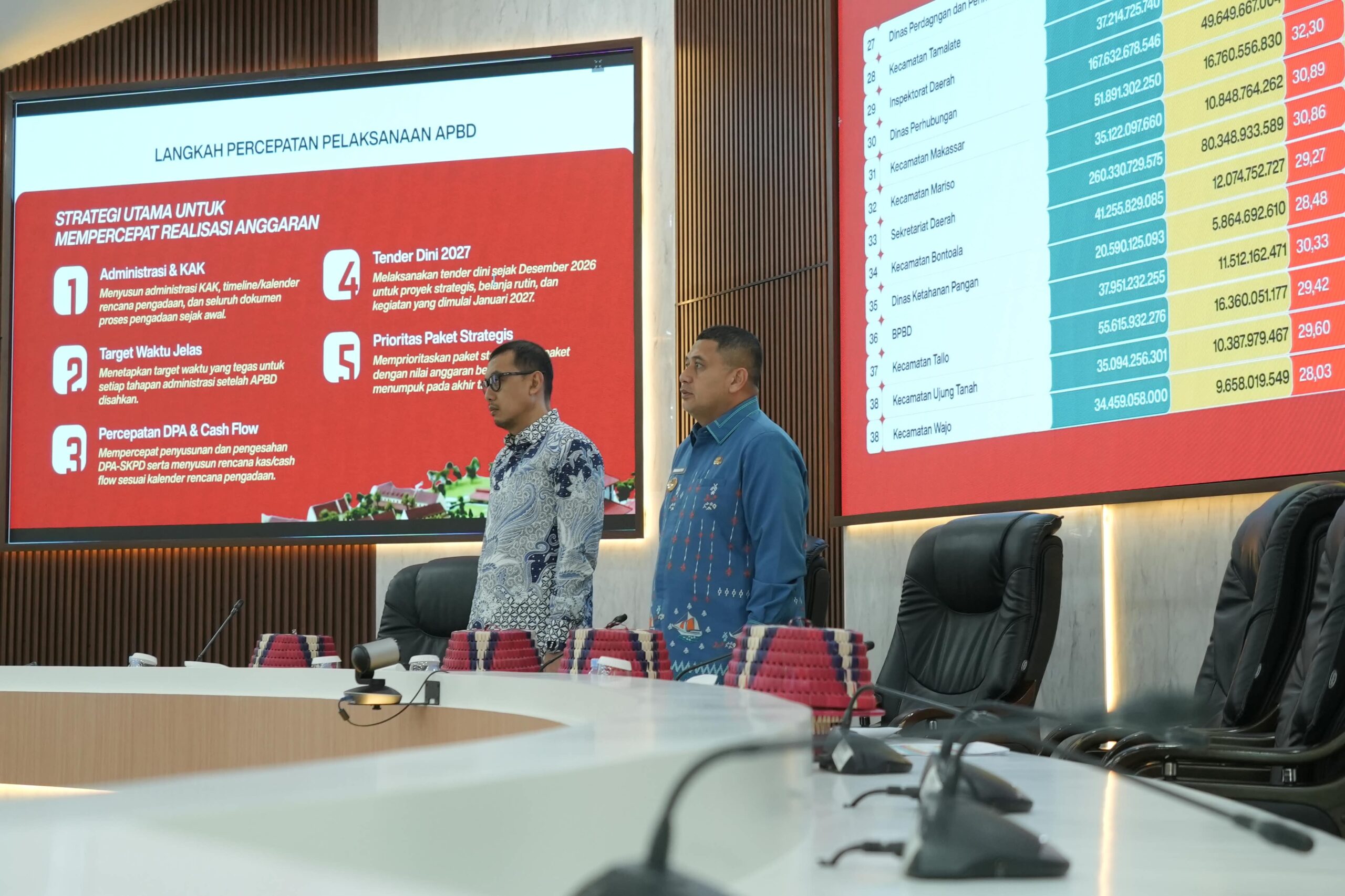 Wali Kota Makassar Appi Tegur Kepala OPD yang Jadi 