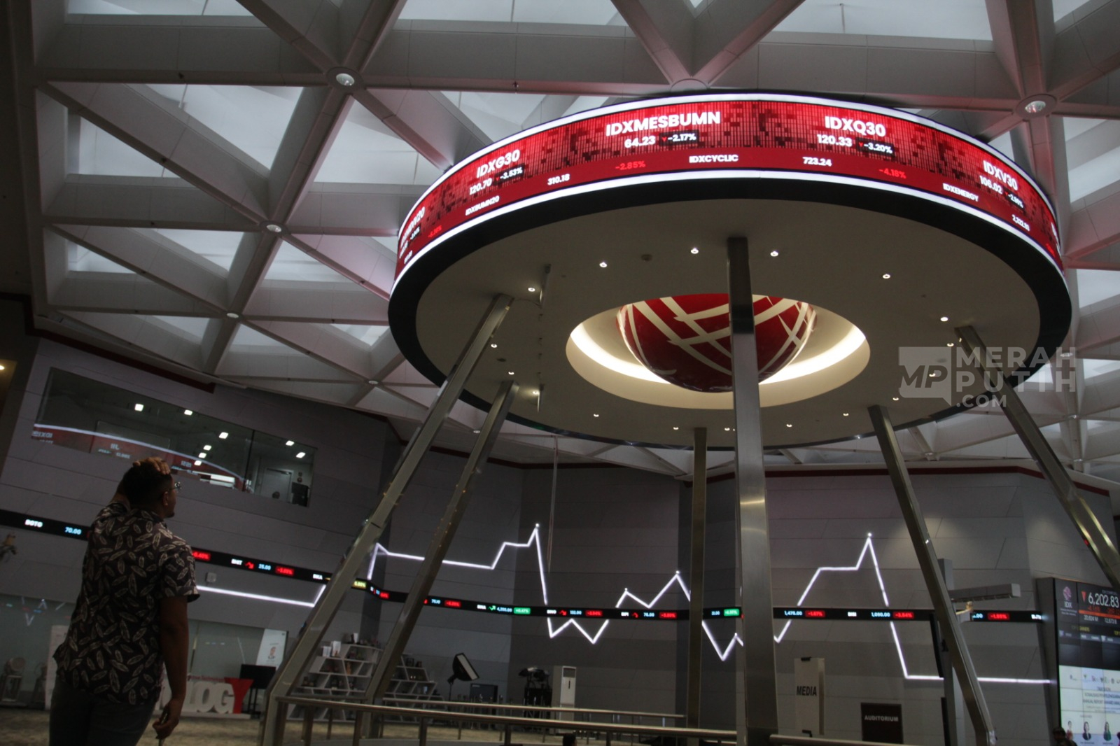 IHSG Menguat ke 6.524 di Tengah Uji Coba Aturan Baru BEI dan Tekanan Yield Obligasi AS