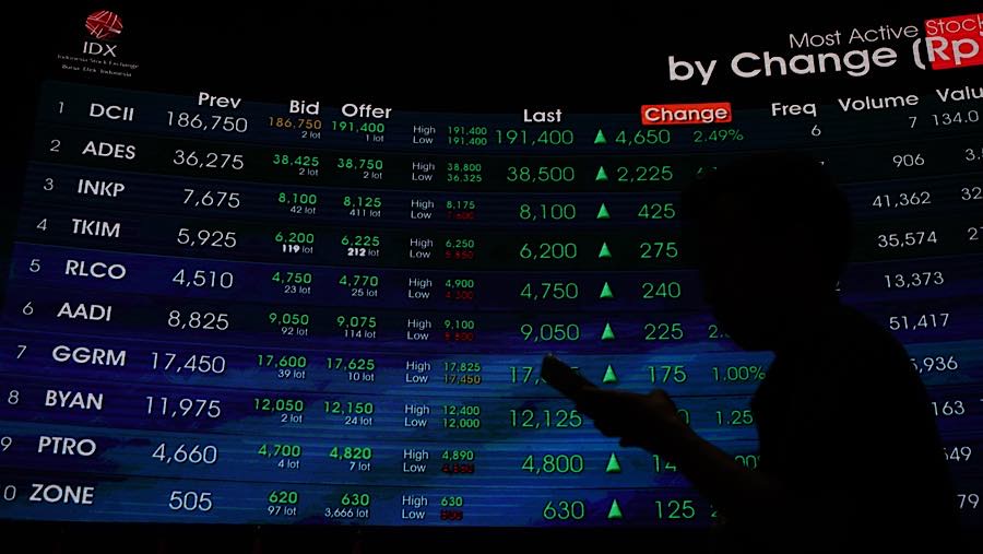 IHSG Ditutup Menguat 1,68% ke 6.501,58, Sektor Barang Baku Pimpin Kenaikan