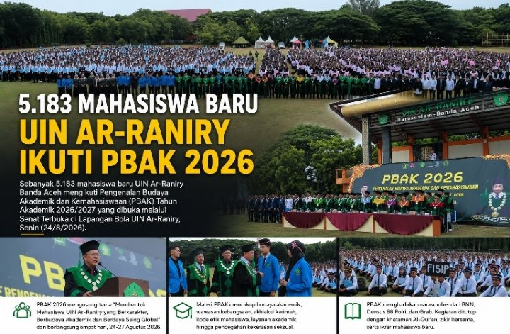 5.183 Mahasiswa Baru UIN Ar-Raniry Banda Aceh Ikuti PBAK 2026, Fakultas Tarbiyah Terbanyak