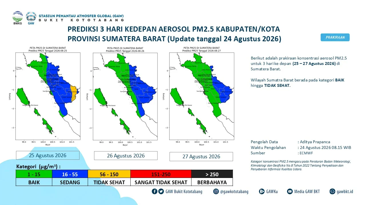 Kualitas Udara Dharmasraya Diprediksi Memburuk Selasa Sore, GAW Bukit Koto Tabang Sebut Hotspot Melonjak