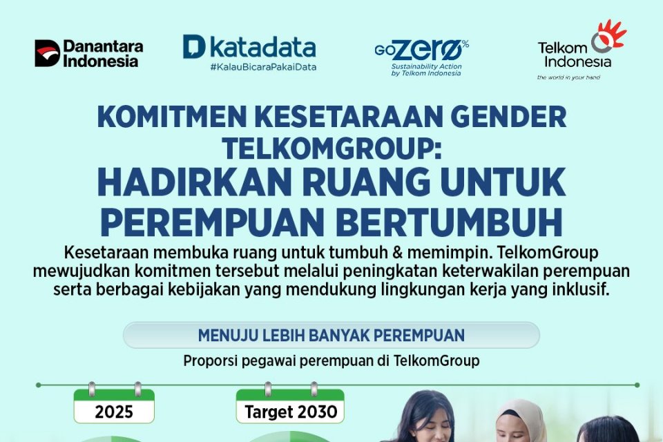 TelkomGroup Targetkan 32 Persen Perempuan di Jajaran Karyawan pada 2030