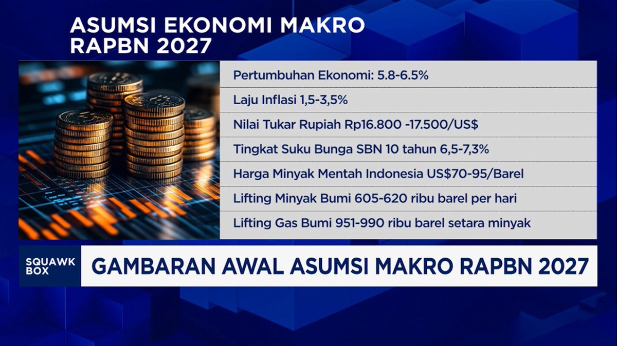 Pemerintah dan Banggar DPR Sepakati Asumsi Makro RAPBN 2027, Ini Angkanya