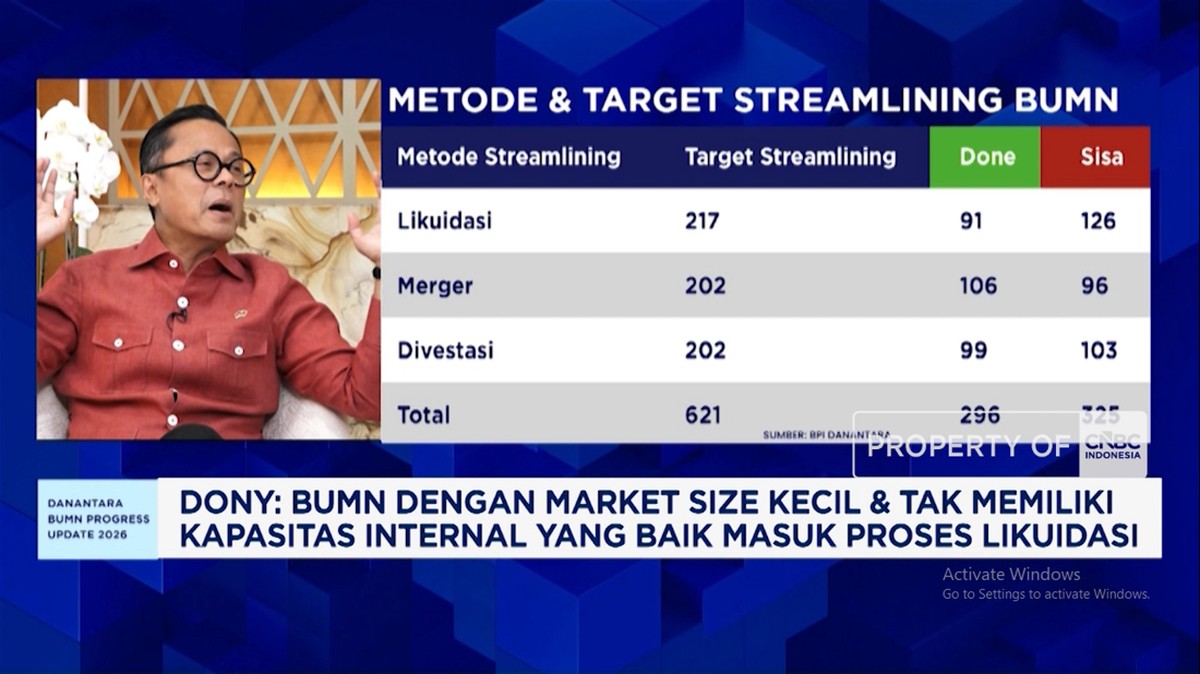 Danantara Rombak 1.074 BUMN: 52 Persen Merugi, Target Efisiensi Rp 50 Triliun