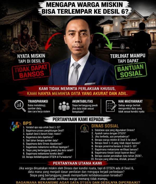 Data Warga Miskin di Purwakarta Masuk Desil 6 dan Tak Dapat Bansos, Laskar Gibran Jabar Minta BPS dan Kemensos Buka Data