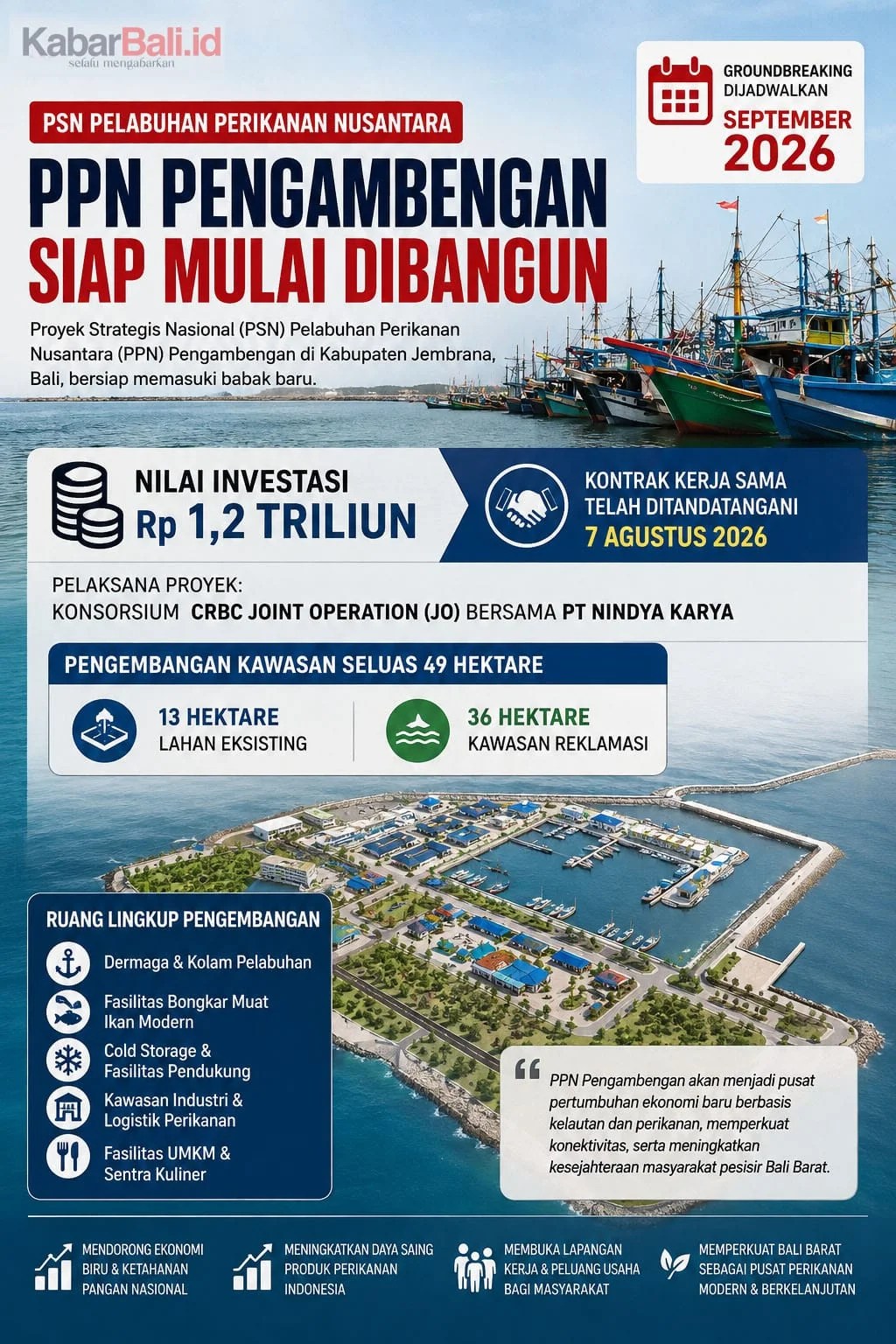 Proyek PPN Pengambengan Rp 1,2 Triliun: Jembrana Siap Jadi Hub Industri Perikanan Modern dan Serap Ribuan Tenaga Kerja