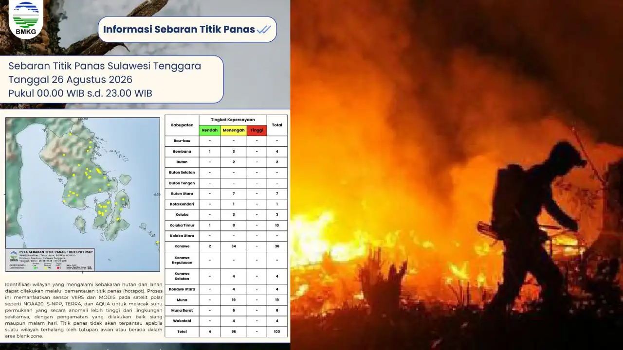 BMKG Deteksi 100 Titik Panas di Sulawesi Tenggara, Konawe Jadi Wilayah Terbanyak dengan 36 Hotspot