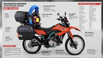 Modifikasi Motor Trail Pemadam Karhutla Bantuan Prabowo: Yamaha WR155R Disulap Jadi Unit Respons Cepat