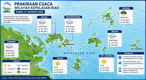 Prakiraan Cuaca Kepri Kamis 27 Agustus 2026: 4 Wilayah Hujan Ringan, Natuna Waspada Petir