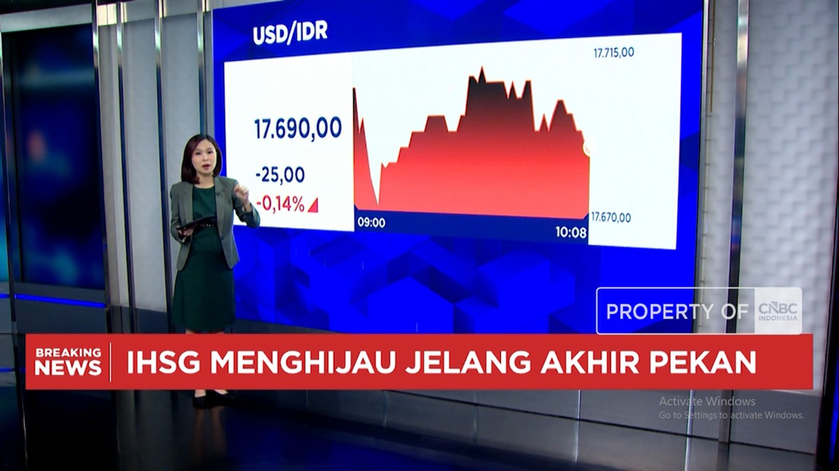 Rupiah Menguat ke Rp 17.690, IHSG Hijau di Tengah Gejolak Harga Energi