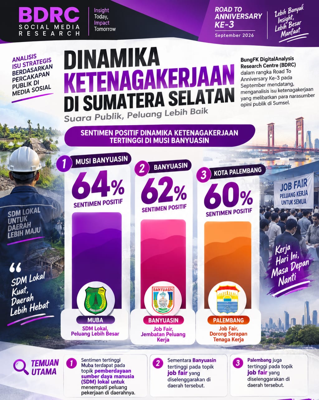 Analisis BDRC Sebut Isu Ketenagakerjaan Muba Paling Positif se-Sumsel, Ungguli Banyuasin dan Palembang