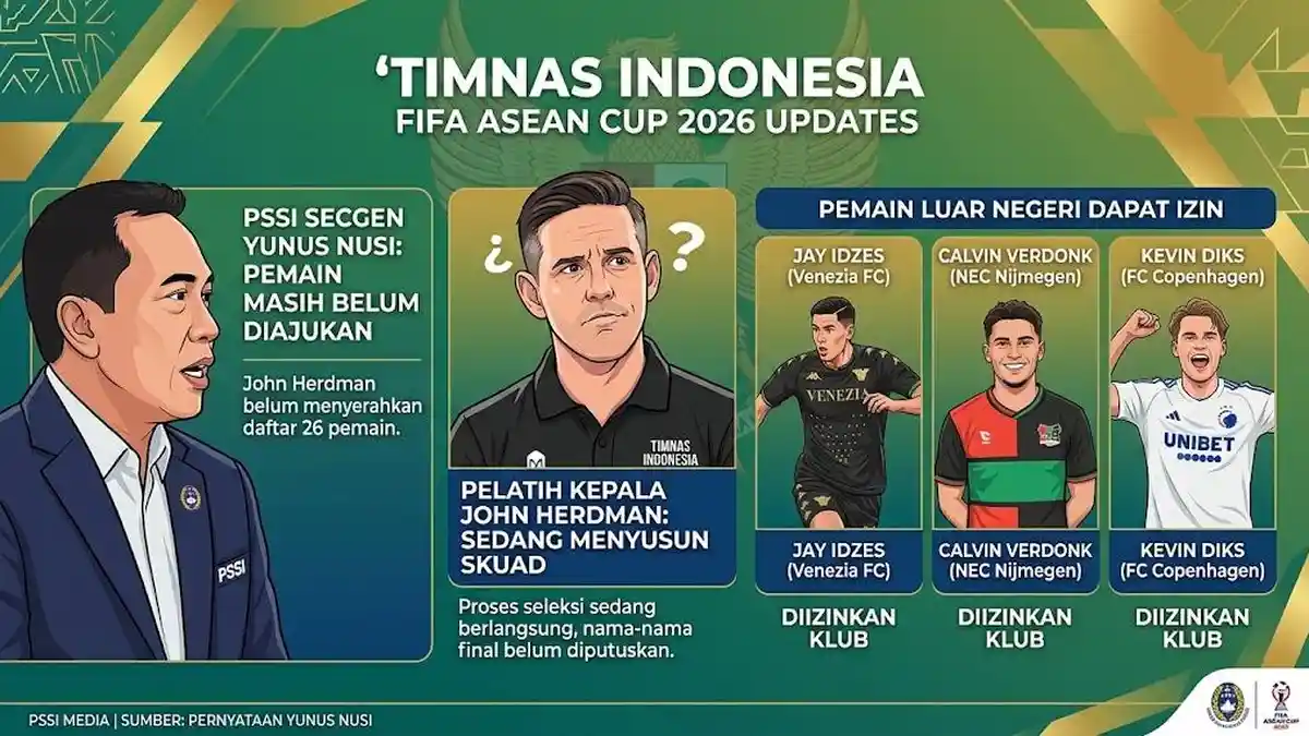 PSSI Buka Suara soal Daftar Pemain Timnas Indonesia untuk FIFA ASEAN Cup 2026