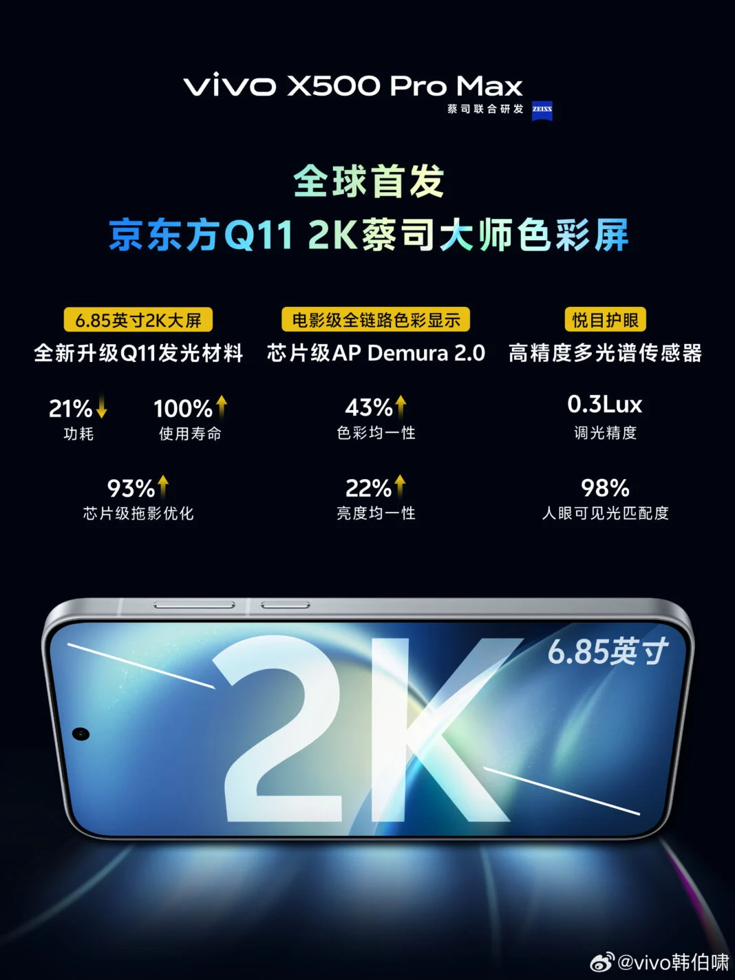 vivo X500 Pro Max Jadi Smartphone Pertama dengan Layar BOE Q11 ZEISS Master Color