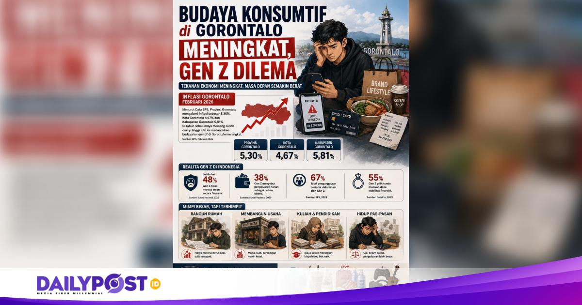 Inflasi Gorontalo Tembus 5,30 Persen, Gen Z Terjepit Gaya Hidup dan Kebutuhan Pokok