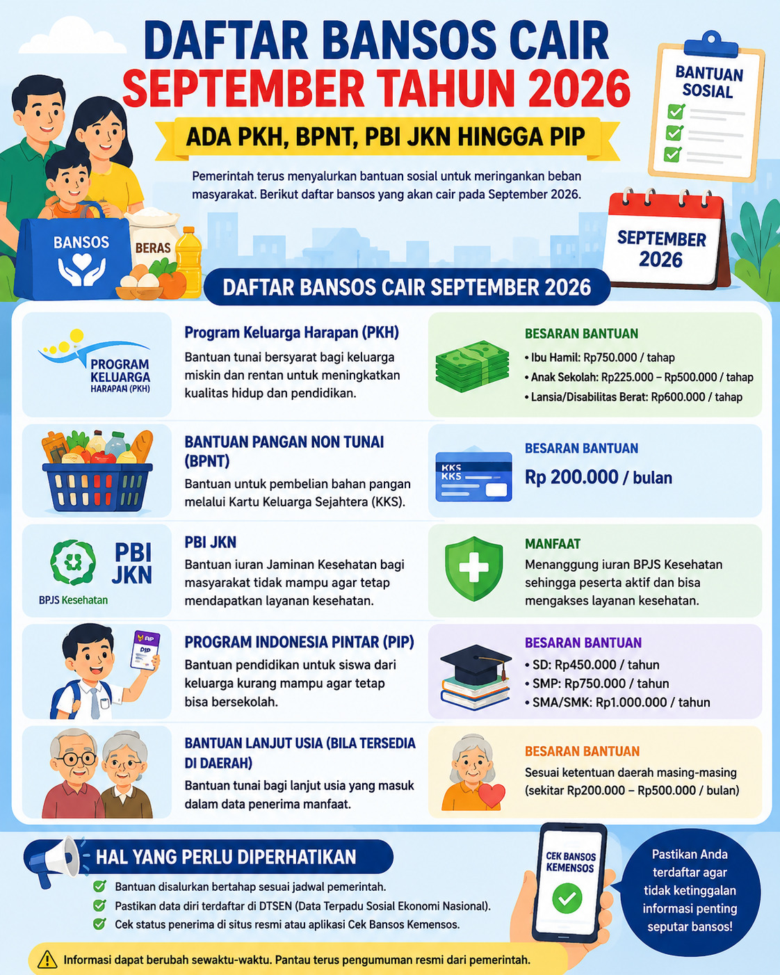 PKH, BPNT, PBI JKN dan PIP Cair September 2026, Cek NIK KTP di cekbansos.kemensos.go.id