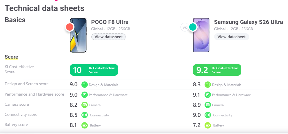 Samsung Galaxy S26 Ultra vs Poco F8 Ultra: Pilih Kamera Premium atau Baterai 6.500 mAh?