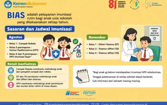 Jadwal Imunisasi Anak Sekolah 2026: Panduan Lengkap untuk Ibu dan Tahapannya