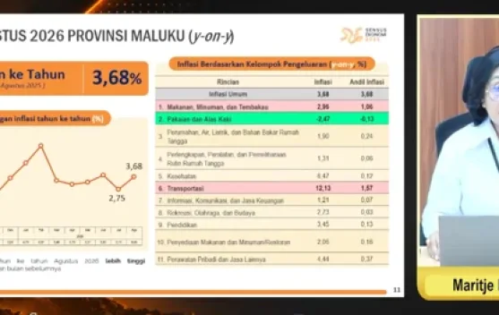 Inflasi Tahunan Maluku Tembus 3,68 Persen pada Agustus 2026, Harga Ikan dan Cabai di Ambon Naik Signifikan