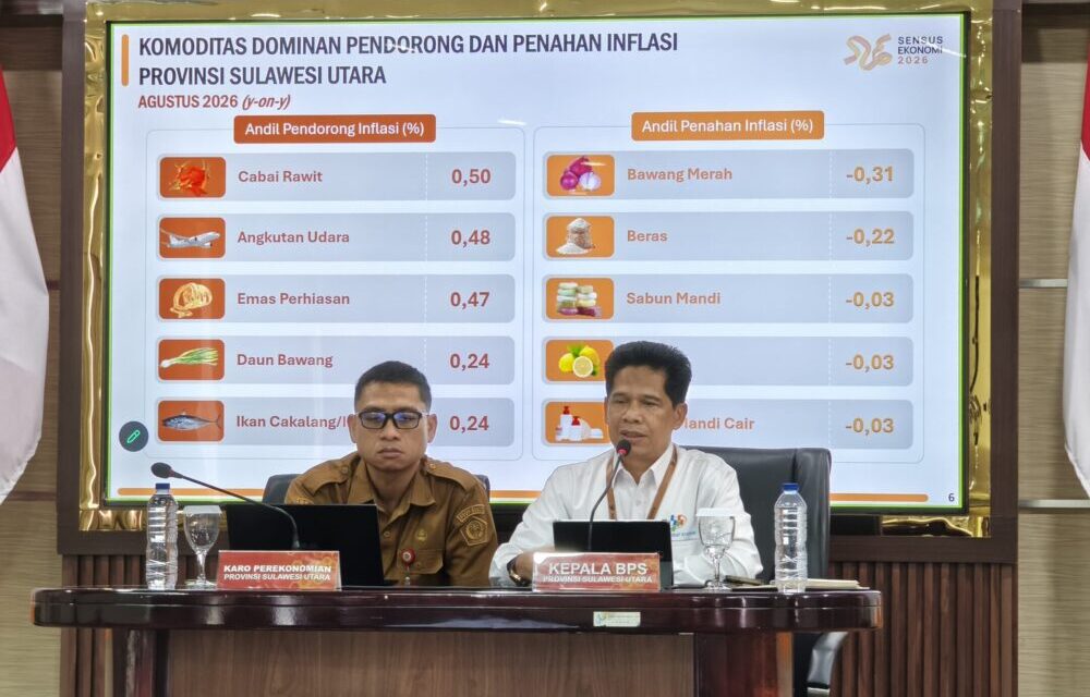 Harga Pangan Picu Inflasi Sulawesi Utara 0,29% pada Agustus 2026, Minahasa Utara Tertinggi