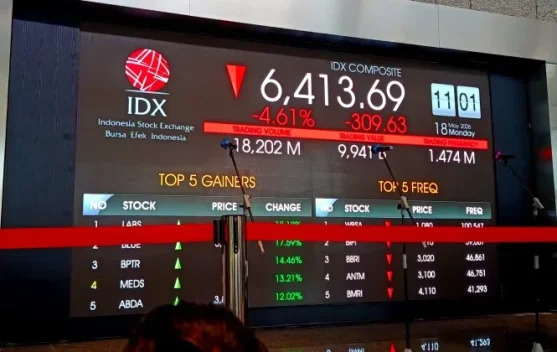 IHSG Terkoreksi 0,28 Persen pada Jeda Siang, Investor di NTT Diminta Waspadai Sentimen Harga Minyak dan Inflasi