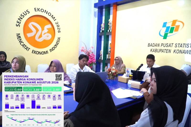 Inflasi Tahunan Konawe Tembus 3,88 Persen pada Agustus 2026, Transportasi dan Rumah Tangga Jadi Pemicu Utama