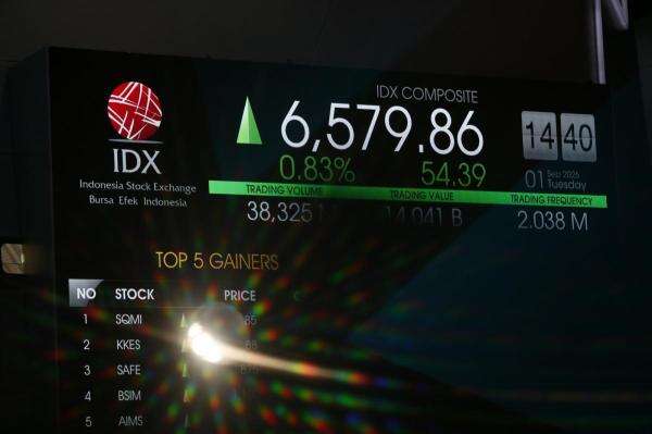IHSG Menguat ke 6.632, Transaksi Perdana Capai Rp1 Triliun