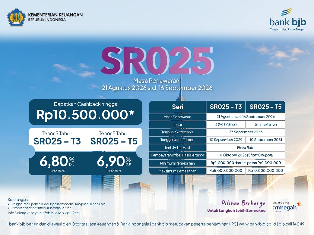 SR025 bank bjb: Investasi Syariah Mulai Rp1 Juta, Imbal Hasil 6,90 Persen, dan Cashback Rp10,5 Juta Hingga 4 September 2026