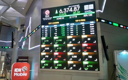 IHSG Hari Ini Diprediksi Menguat, BNI Sekuritas Pilih MDKA hingga KIJA