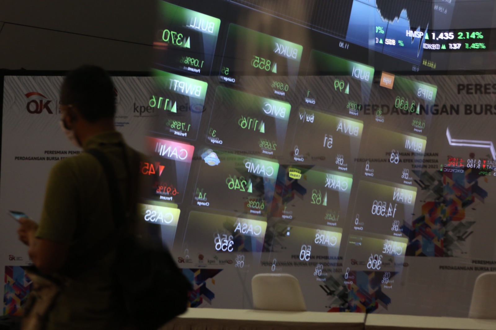 IHSG Hijau di Awal Perdagangan, Melesat 0,28% ke Level 6.618