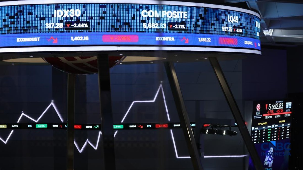 Arus Modal Asing Masuk, IHSG Masih Bergeming: Analis Ungkap Cerita di Balik Layar