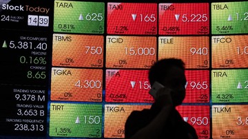 IHSG Ditutup Menguat 1,09% ke 6.667, Sektor Transportasi Pimpin Kenaikan
