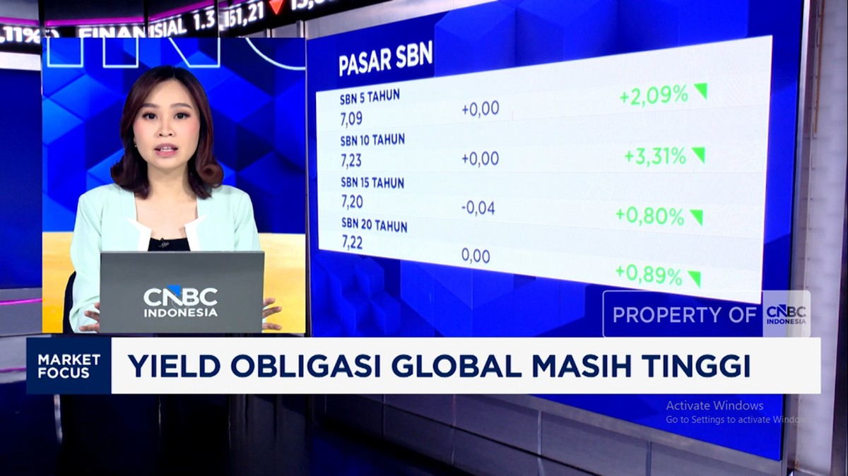 Pasar Modal Jakarta: IHSG Ditutup Perkasa 6.667, Rupiah Menguat ke Rp 17.650