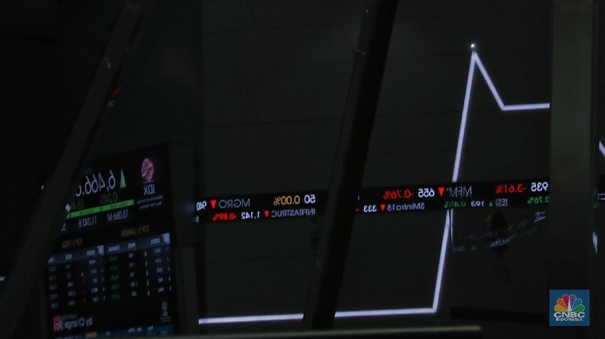 IHSG Ditutup Menguat 1,09% ke 6.667,89, Asing Kembali Borong Saham Bank Besar