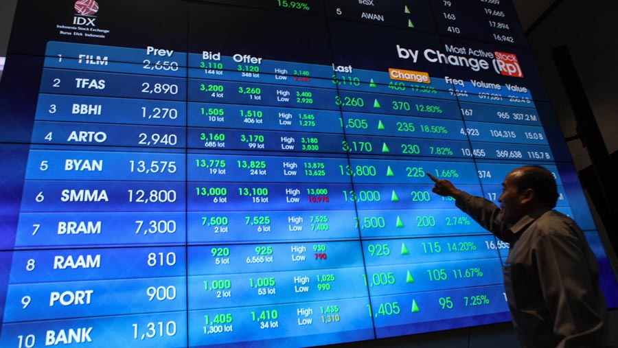 IHSG Ditutup Menguat 1,09% ke 6.667, Jadi Juara Bursa Asia Hari Ini