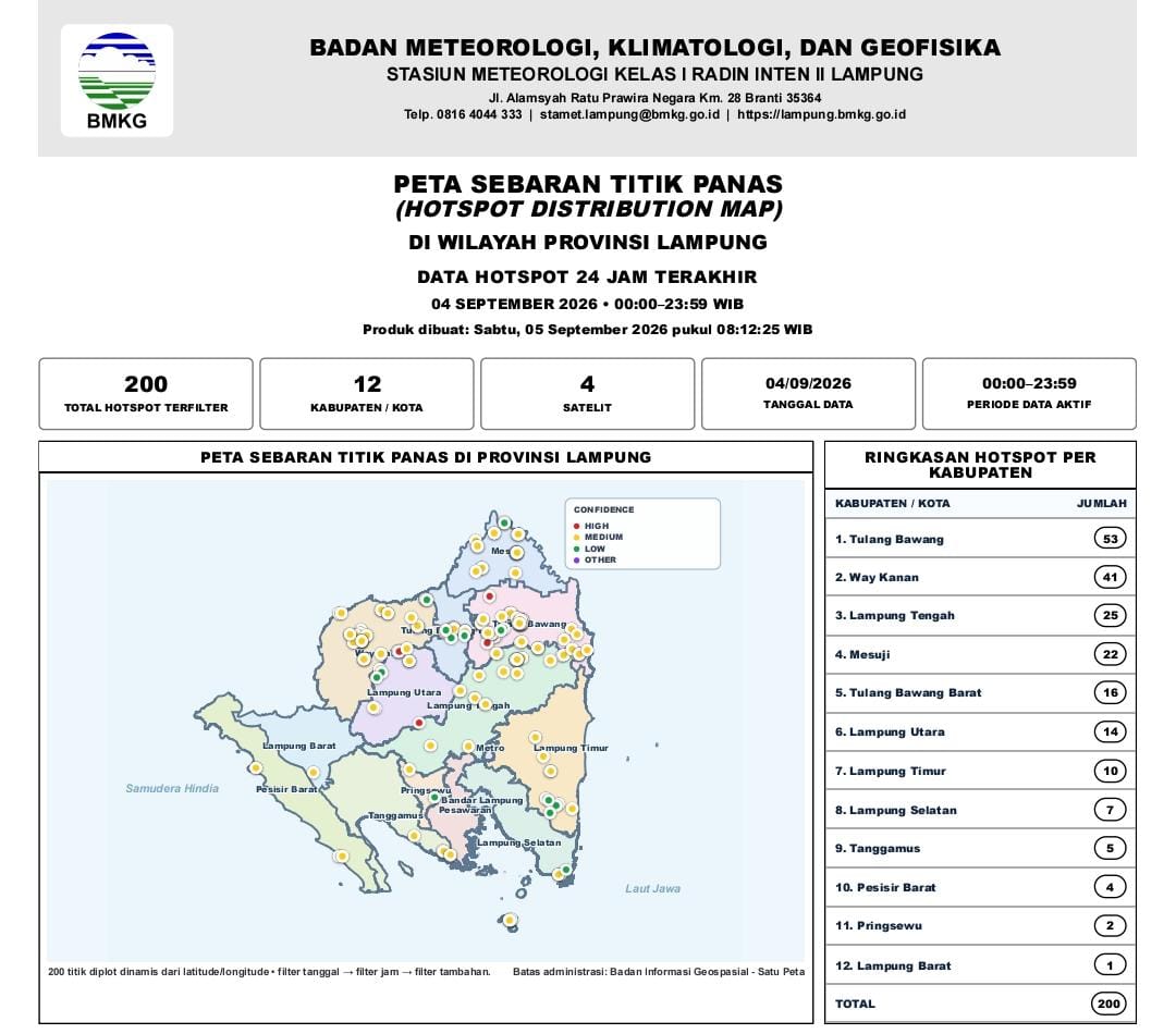 BMKG Deteksi 200 Titik Panas di Lampung dalam 24 Jam, 2 Hotspot Mengancam Radius Penerbangan Bandara Krui