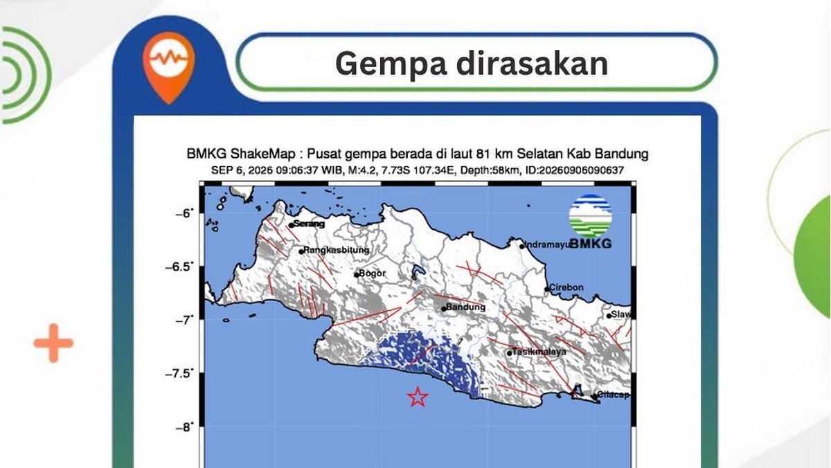 BMKG Catat Gempa M 4,4 Guncang Pesisir Selatan Jawa Barat
