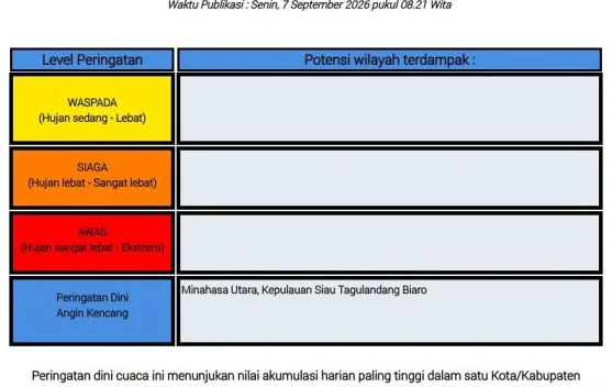 BMKG Keluarkan Peringatan Dini Cuaca Ekstrem untuk 3 Hari di Sulawesi Utara, Hujan Lebat Disertai Petir dan Angin Kencang