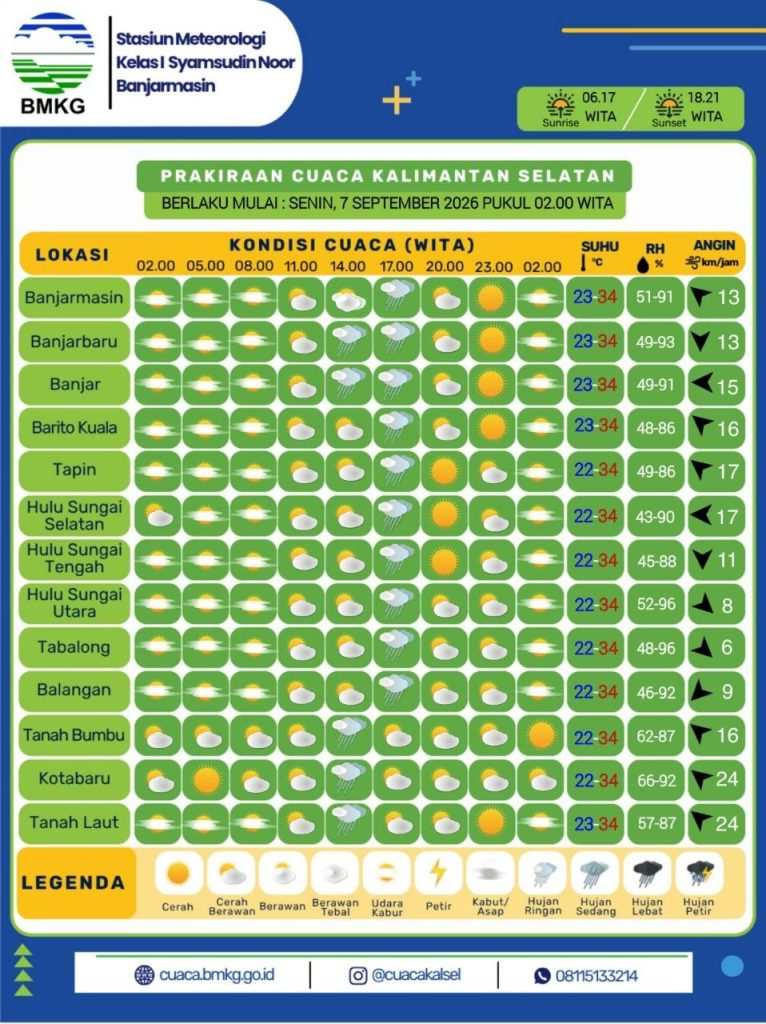 BMKG Ingatkan Hujan Petir dan Angin Kencang di Banjar dan Tapin Hari Ini, Waspada di Siang hingga Sore