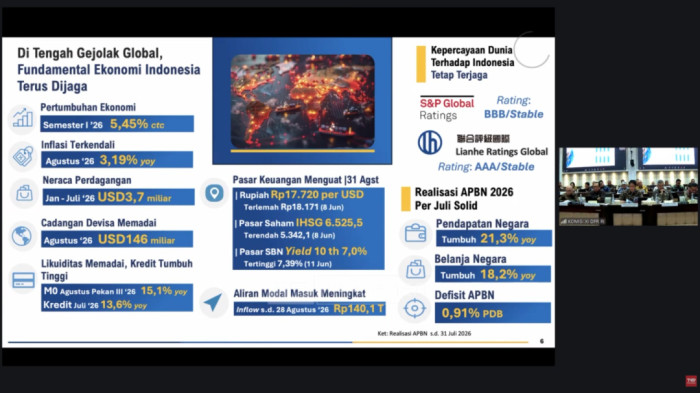 Menkeu Buka Data APBN Sehat: Defisit Cuma 0,91% PDB, Inflow Asing Rp 140 Triliun