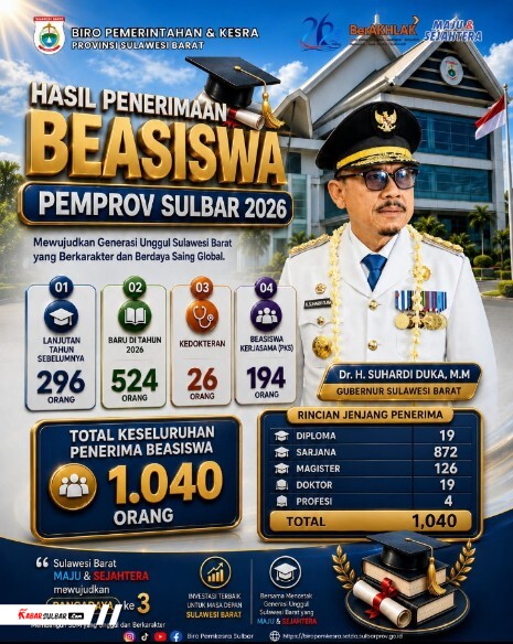 Pemprov Sulbar Tetap Salurkan Beasiswa ke 1.040 Mahasiswa di Tengah APBD 2026 yang Minim, Total Anggaran Capai Rp 7 Miliar
