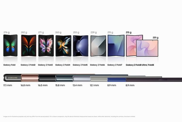 Samsung Galaxy Z Fold8 Bobot Cuma 201 Gram, Paling Ringan di Kelasnya