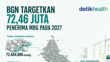 Target Penerima MBG 2027 Capai 72,46 Juta, Begini Rinciannya untuk Anak Sekolah dan Balita
