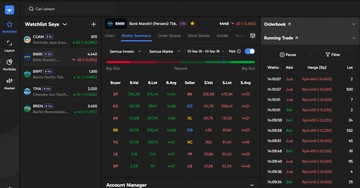 6 Miskonsepsi Trading Saham Online yang Sering Menjerat Investor Pemula