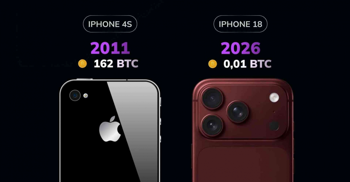 iPhone 18 Pro vs Bitcoin: Harga Flagship Apple Kini Cuma 0,0153 BTC