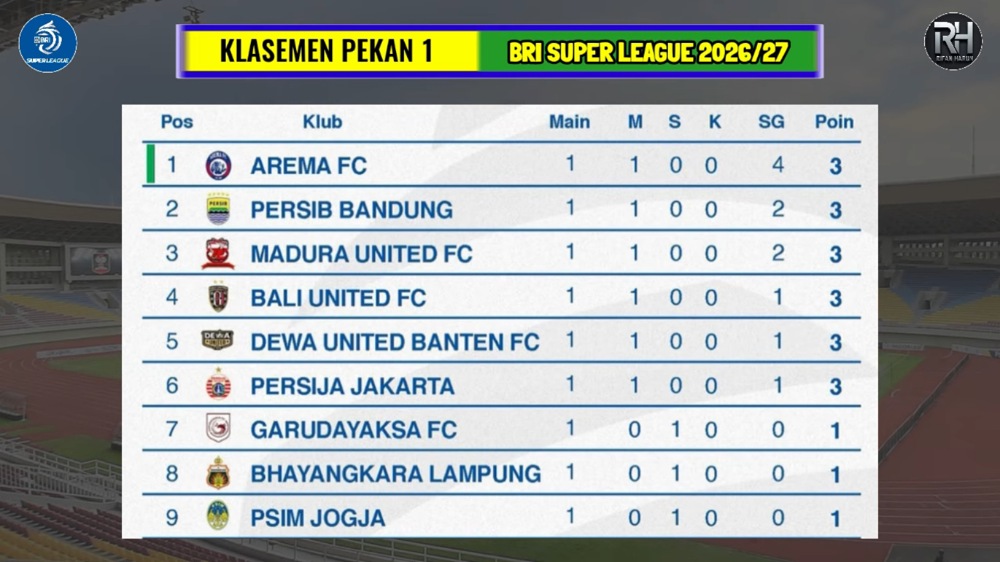 Klasemen BRI Super League 2026-2027: Arema FC Puncaki Enam Tim Berpoin Sama