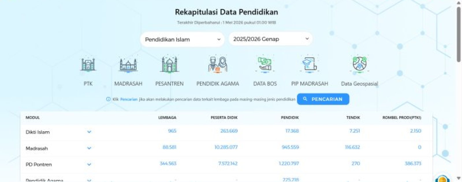 EMIS 4.0 Rilis Fitur Konfirmasi dan BAP Semester Genap 2025/2026