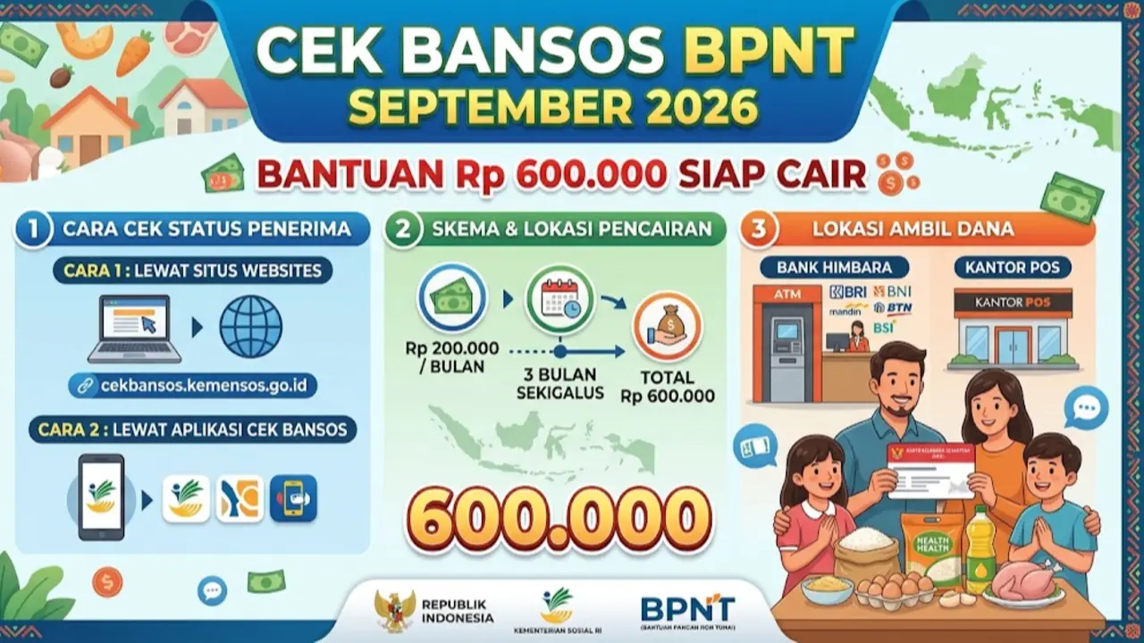 BPNT September 2026 Cair Rp 600.000, Cek Status via NIK di cekbansos.kemensos.go.id