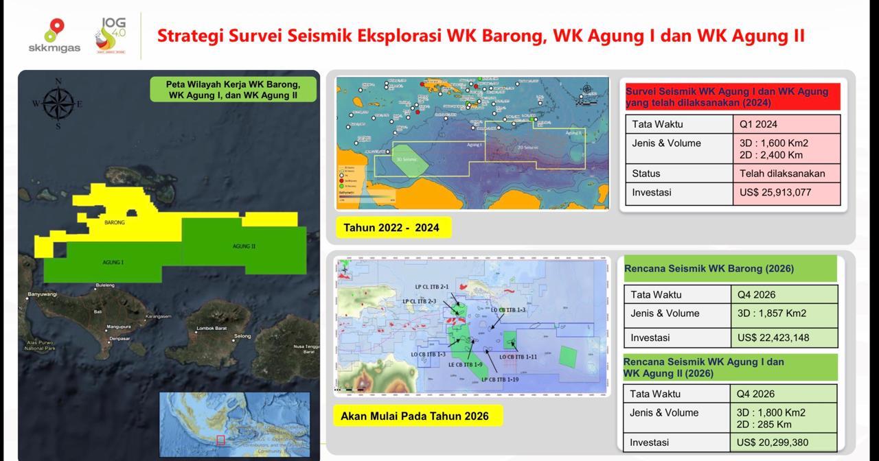 INPEX Akuisisi 50% PI bp di Blok Agung I & II, Eksplorasi Gas Bali Dipercepat
