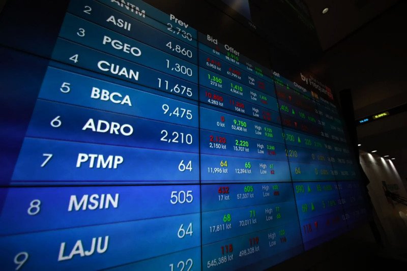 IHSG Hari Ini Diprediksi Volatil di 6.450-6.700, Investor Tunggu Keputusan The Fed hingga BoJ