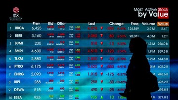 IHSG Berpotensi Uji 6.370 Usai Koreksi 0,73% ke 6.541